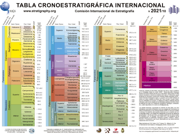 Se presenta la actualización de la Tabla Cronoestratigráfica Internacional