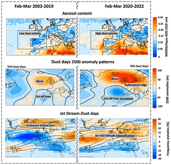 Fuerte aumento de las intrusiones de polvo sahariano sobre el oeste euromediterráneo en febrero-marzo de 2020-2022 y circulación atmosférica asociada